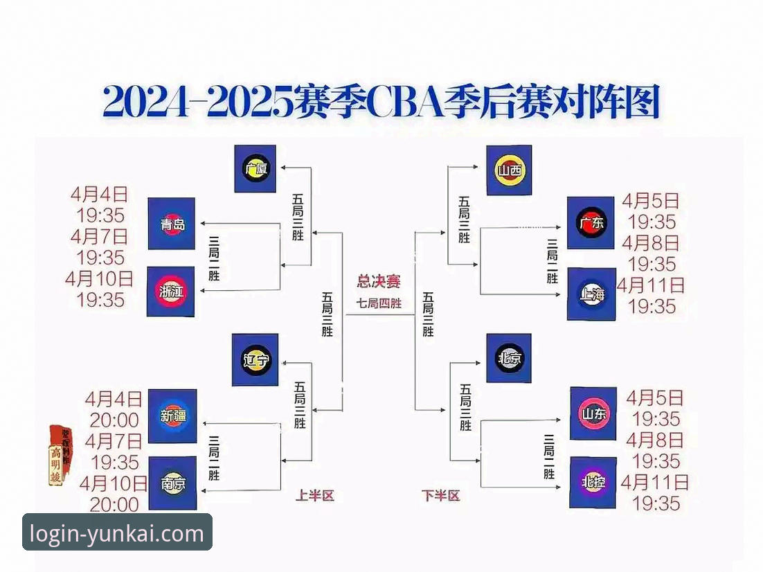 云开数据同步安全吗 CBA季后赛实用观赛指南:浙江横扫宁波晋级八强,兰道夫加时爆发成关键
